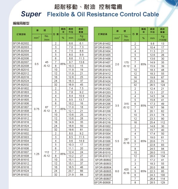 超耐移動電纜