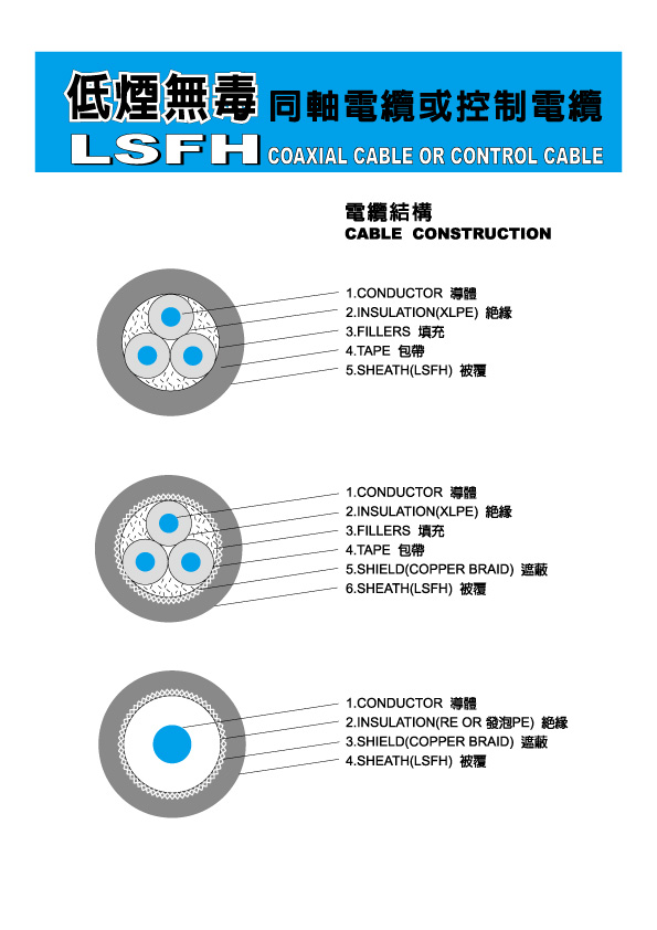 低煙無毒同軸電纜或控制電纜