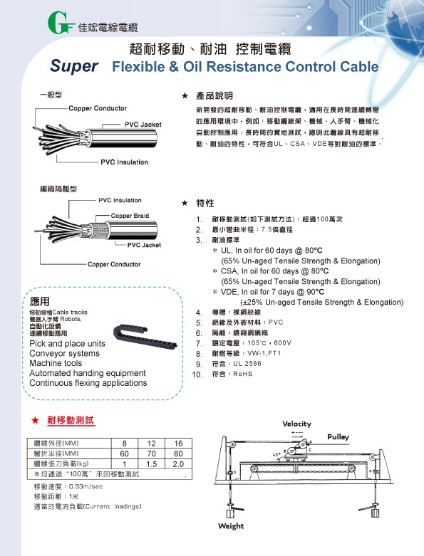 超耐移動電纜