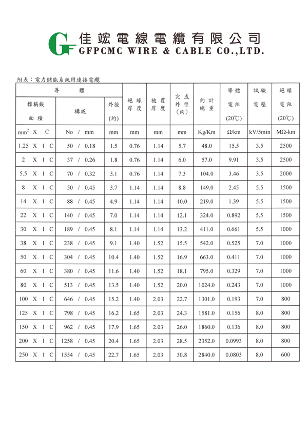 電力儲能系統用連接電纜