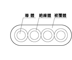 移動性電源扁電纜